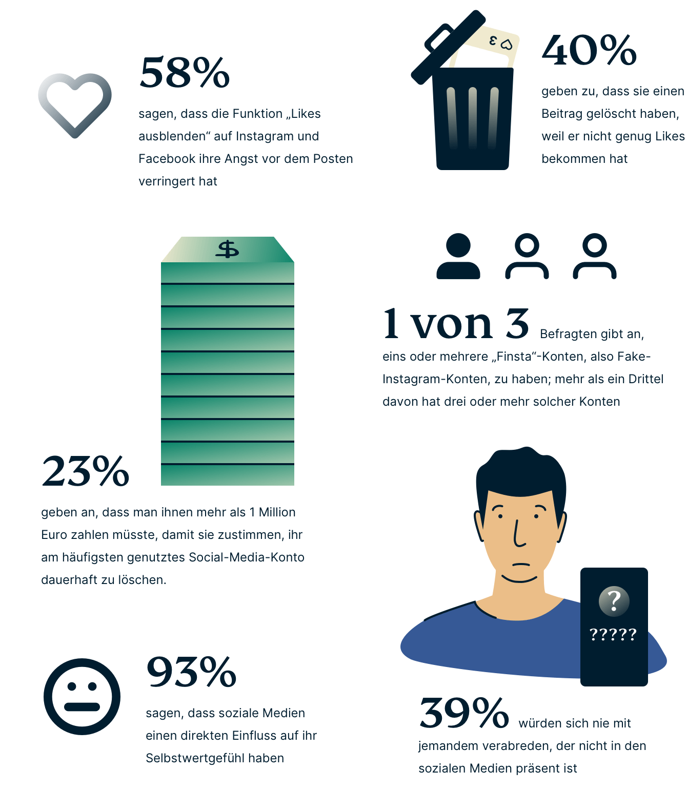 Gen Z Social Media Use Key Findings DE 1