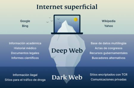 Deep Web Iceberg Es 450x297 1