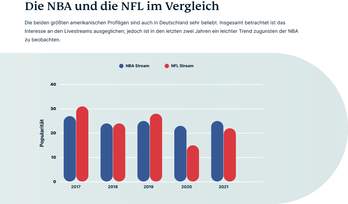 Nba Vs Nfl Germany