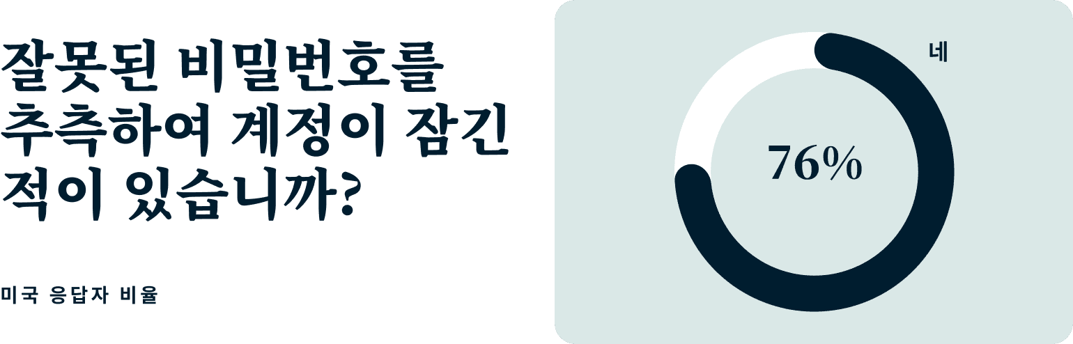 Two Factor Authentication Kr@2x