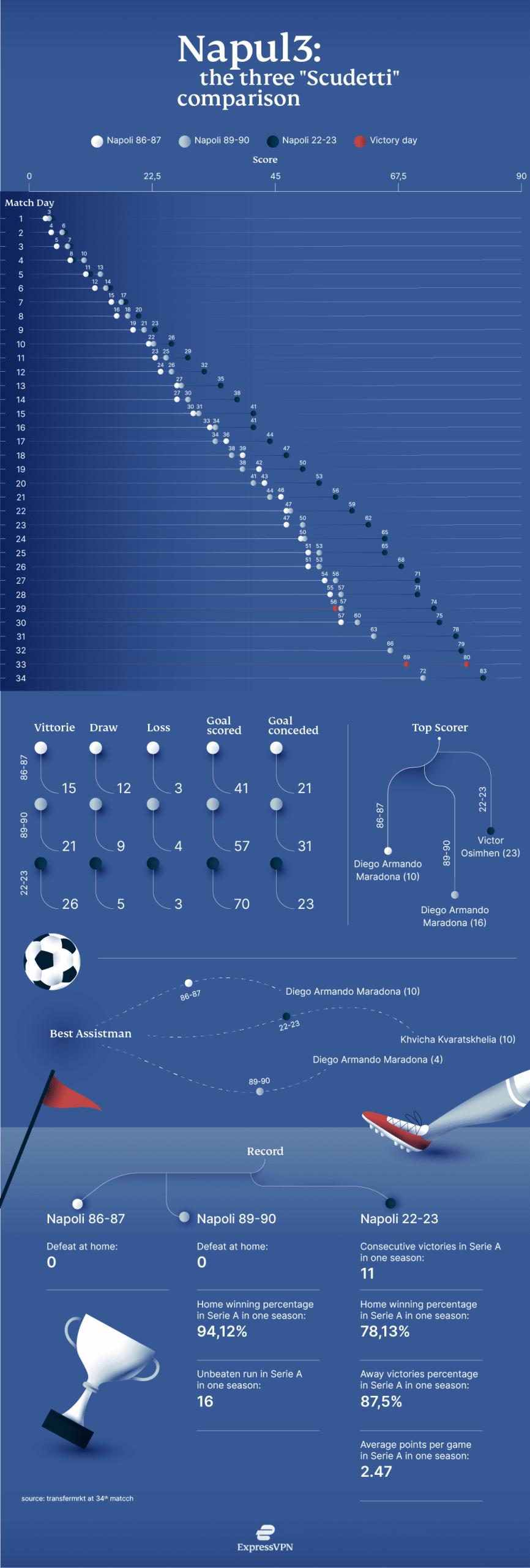 Express Vpn Napoli ENG 1 Scaled