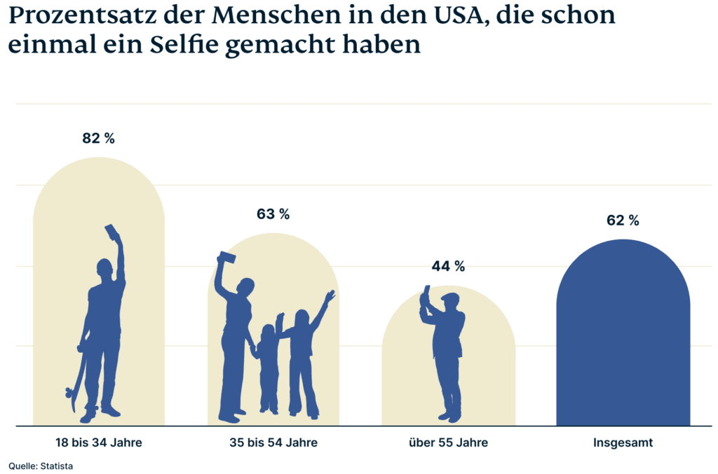 Selfies Campaign 3 5 1024x677 1