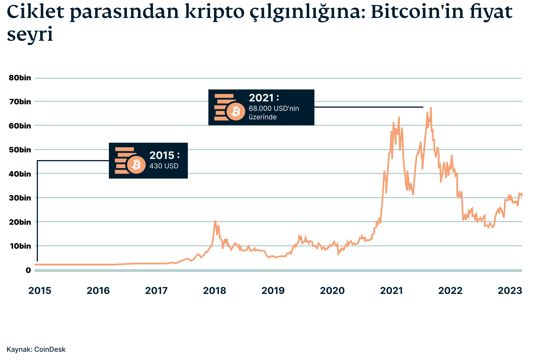 TR Bitcoin Graphic 1