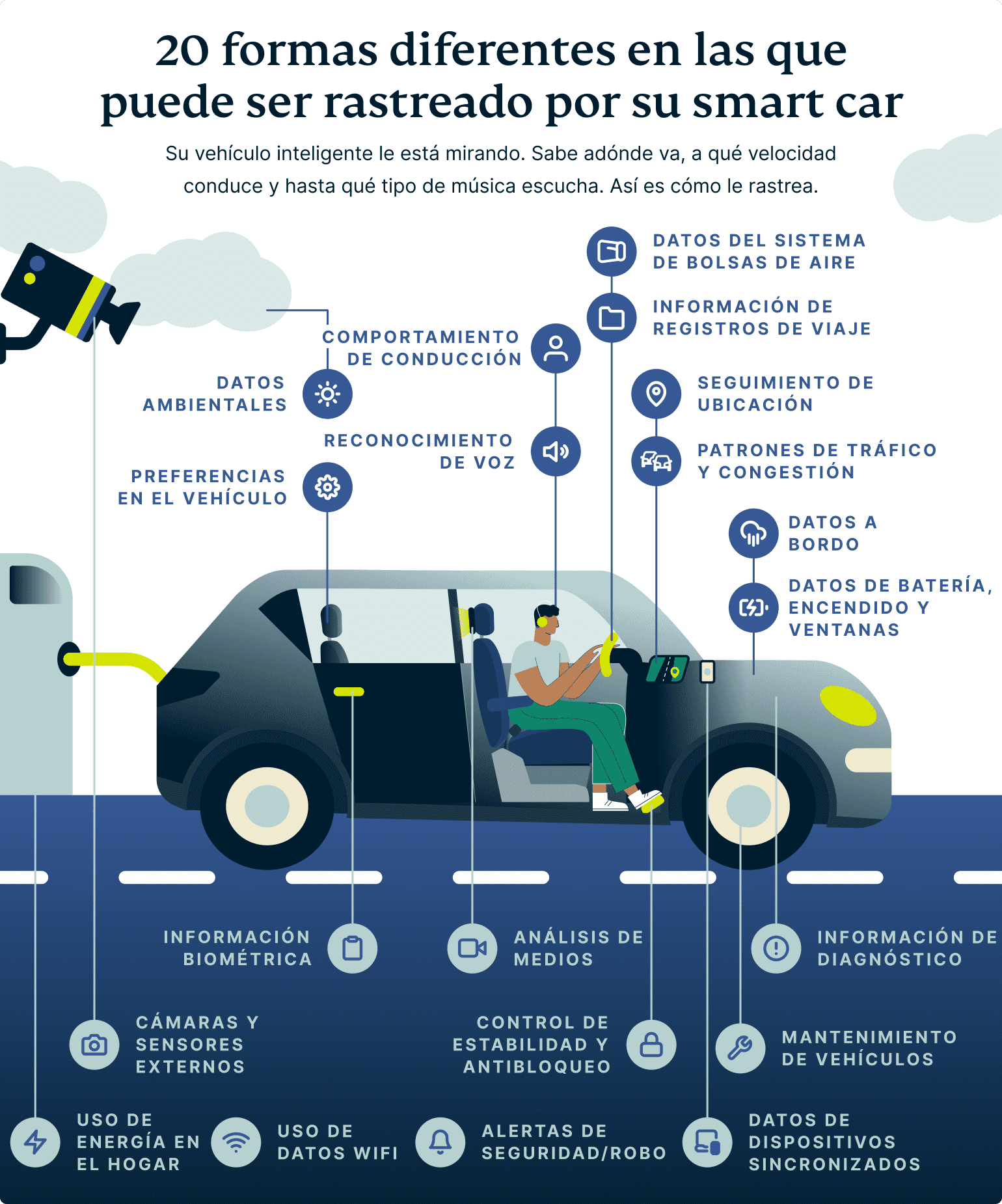 20 Different Ways Your Smart Car Can Track You 4