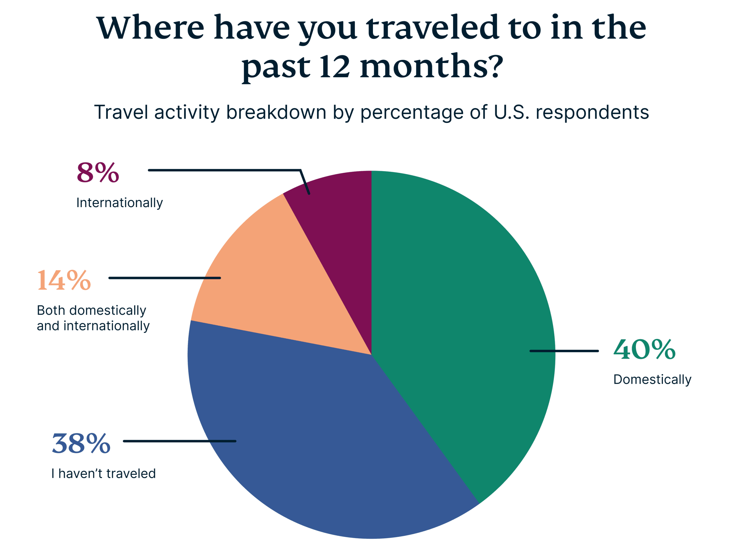 Past 12 Months Travels Scaled