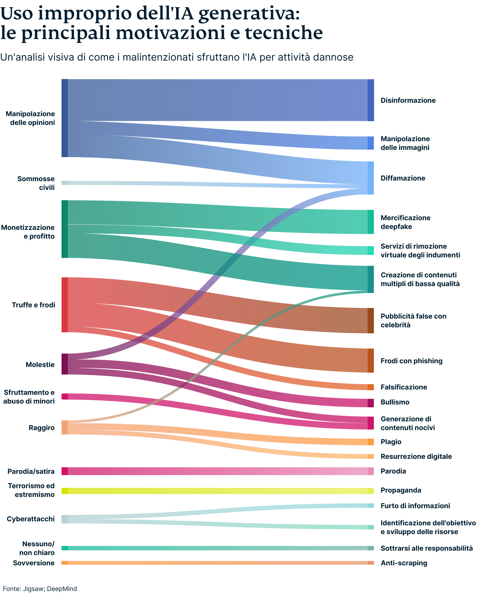 Generative Ai Misuse 5