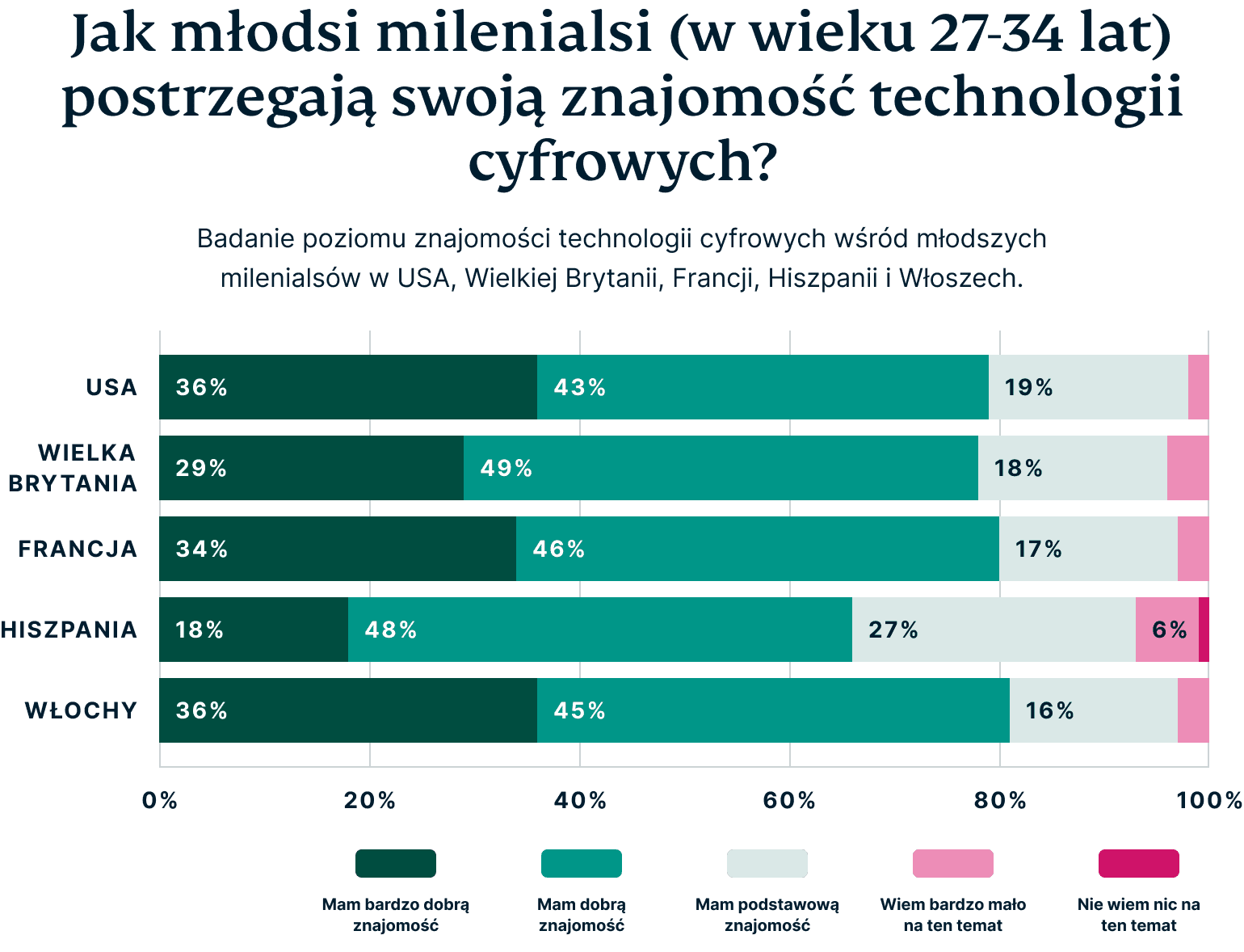 How Millennials Perceive Their Digital Privacy 6