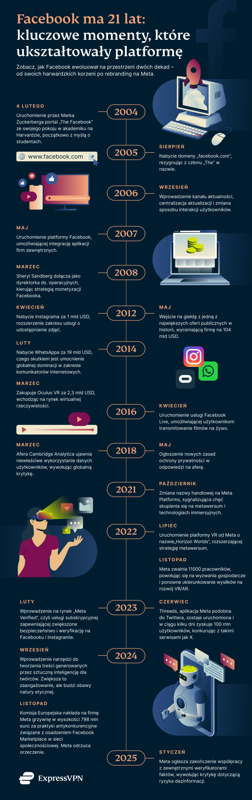 XV Fb 21 Anniv Graphic 1 5 Scaled