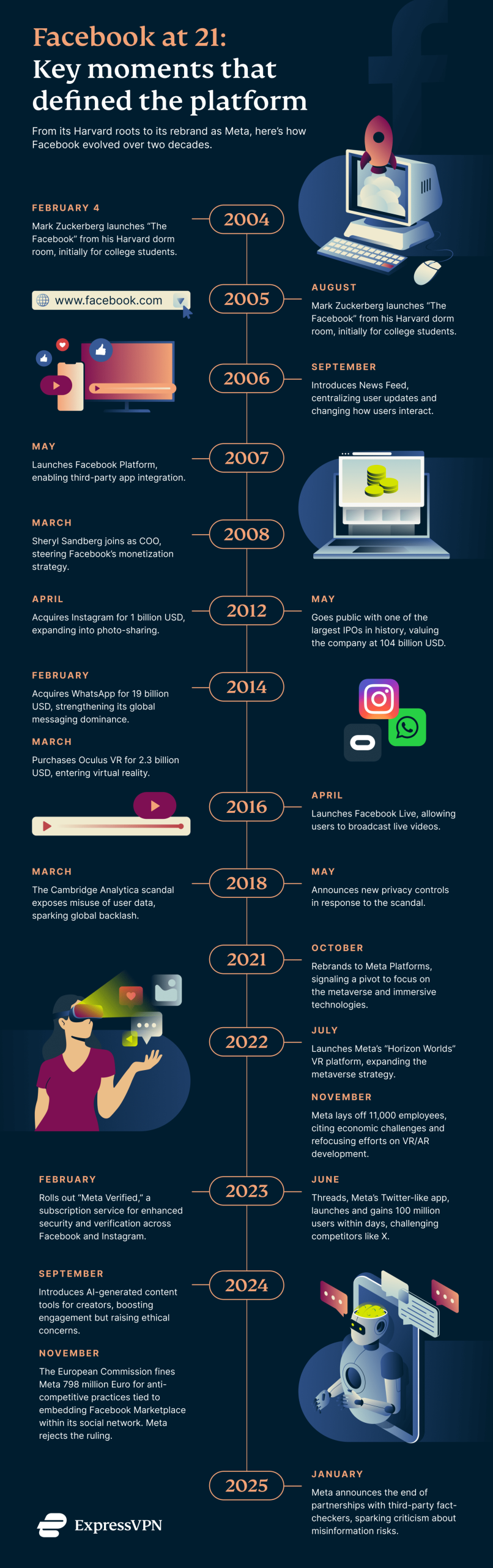 XV Fb 21 Anniv Graphic 1 Scaled
