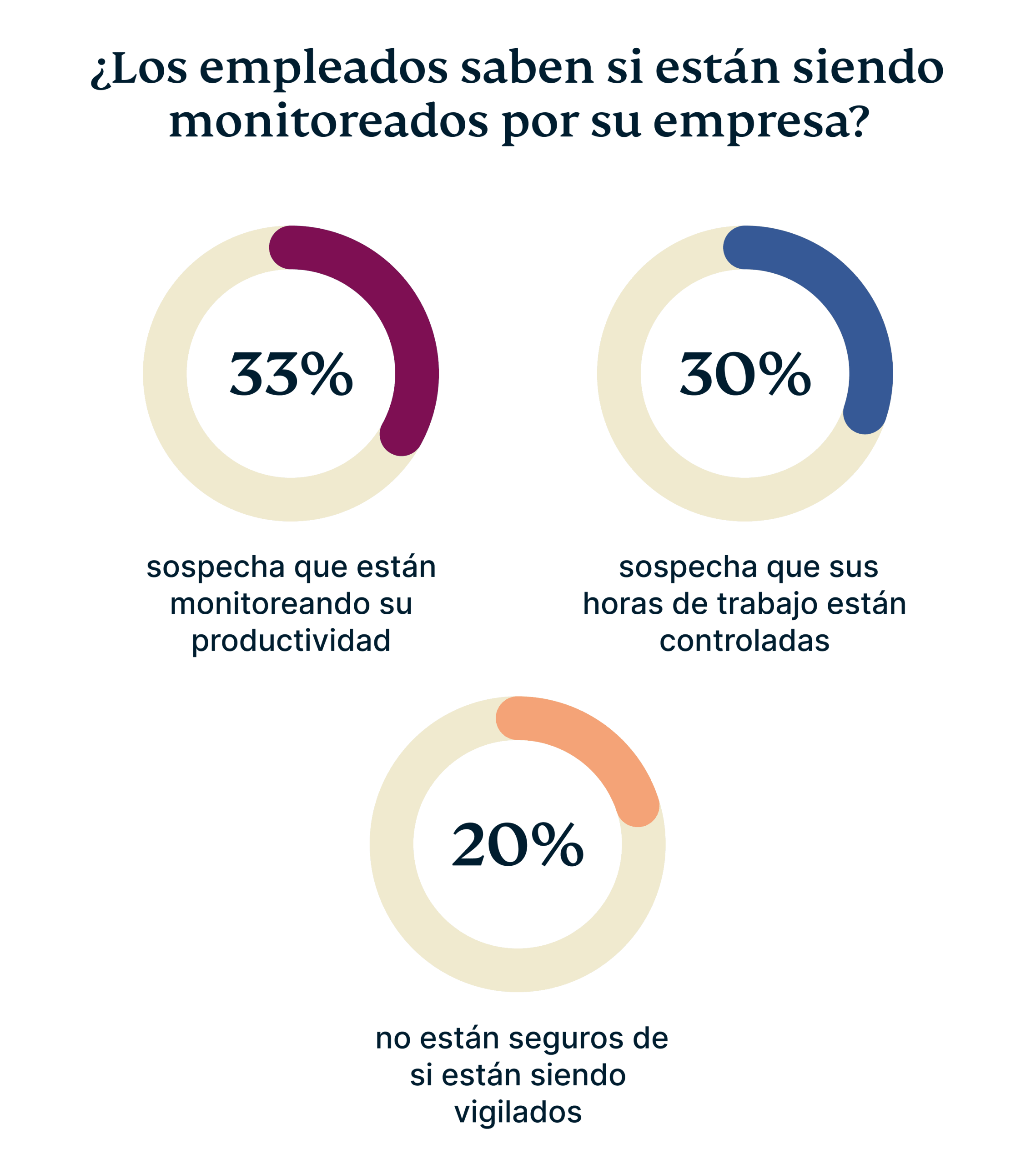 The Surveillance Divide 1 1 Scaled