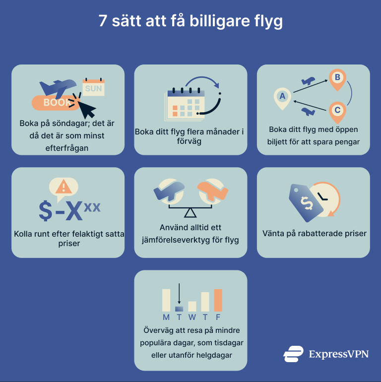 A list of ways to get cheaper flights