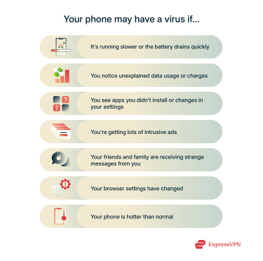 A list of 7 warning signs that your phone may have a virus