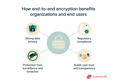 The benefits of end-to-end encryption