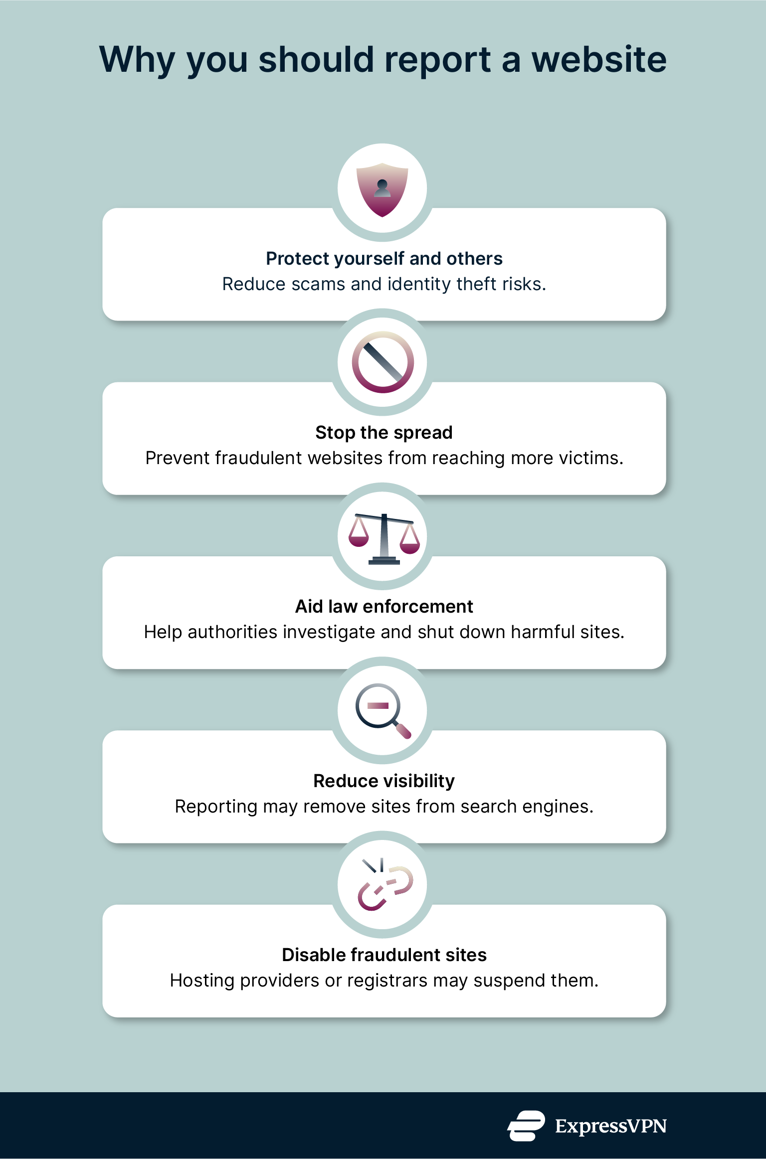 infographic showing the 5 reasons that you should report a website
