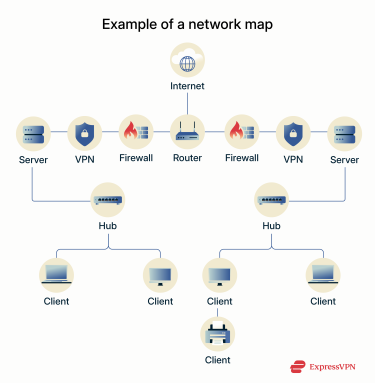 Example of a basic network map.