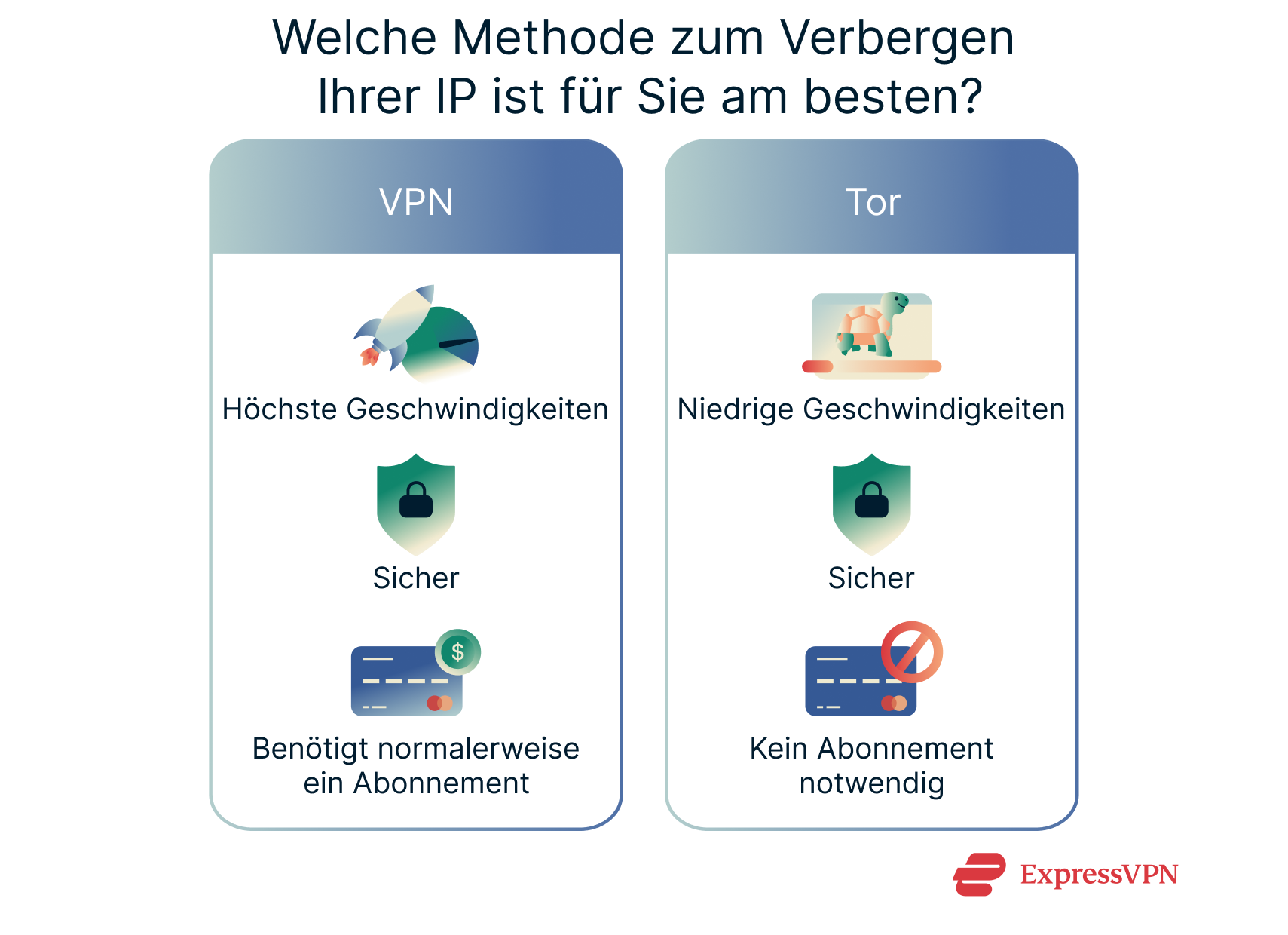 Ip Hiding Method Is Best De