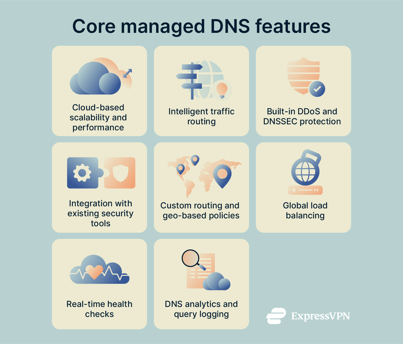 Visual showing the core managed DNS service features.