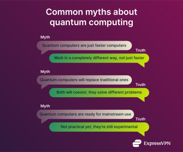 Myths and truths about quantum computing.