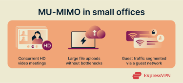 Office Wi-Fi network illustration showing multiple employees on video calls and file uploads.