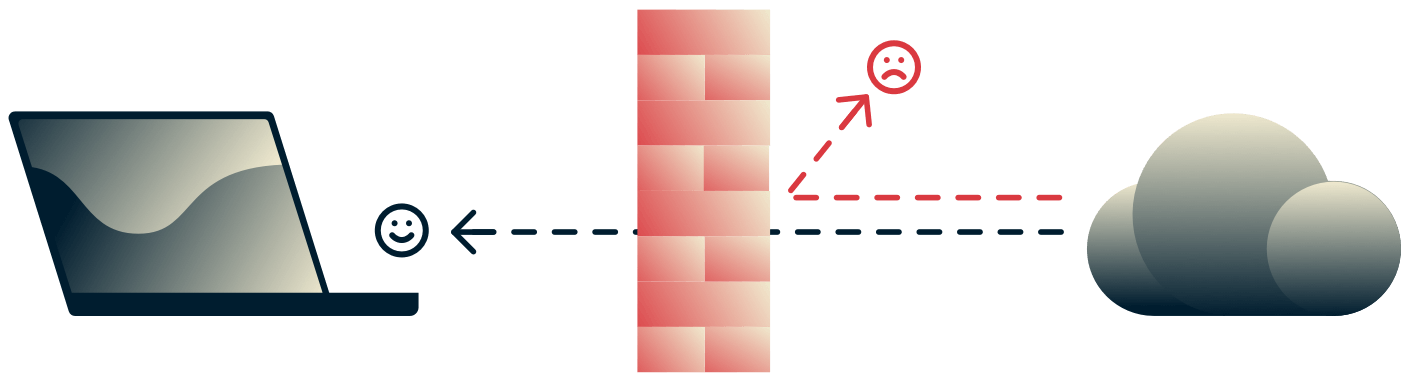 Dispositivo de protecção de firewall contra tráfego perigoso de entrada na Internet.