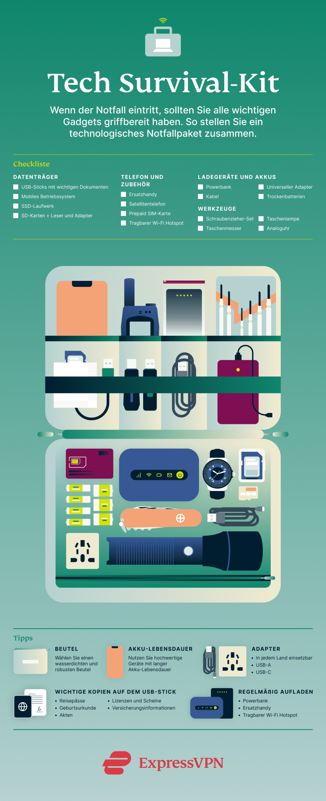 Tech Survival-Kit