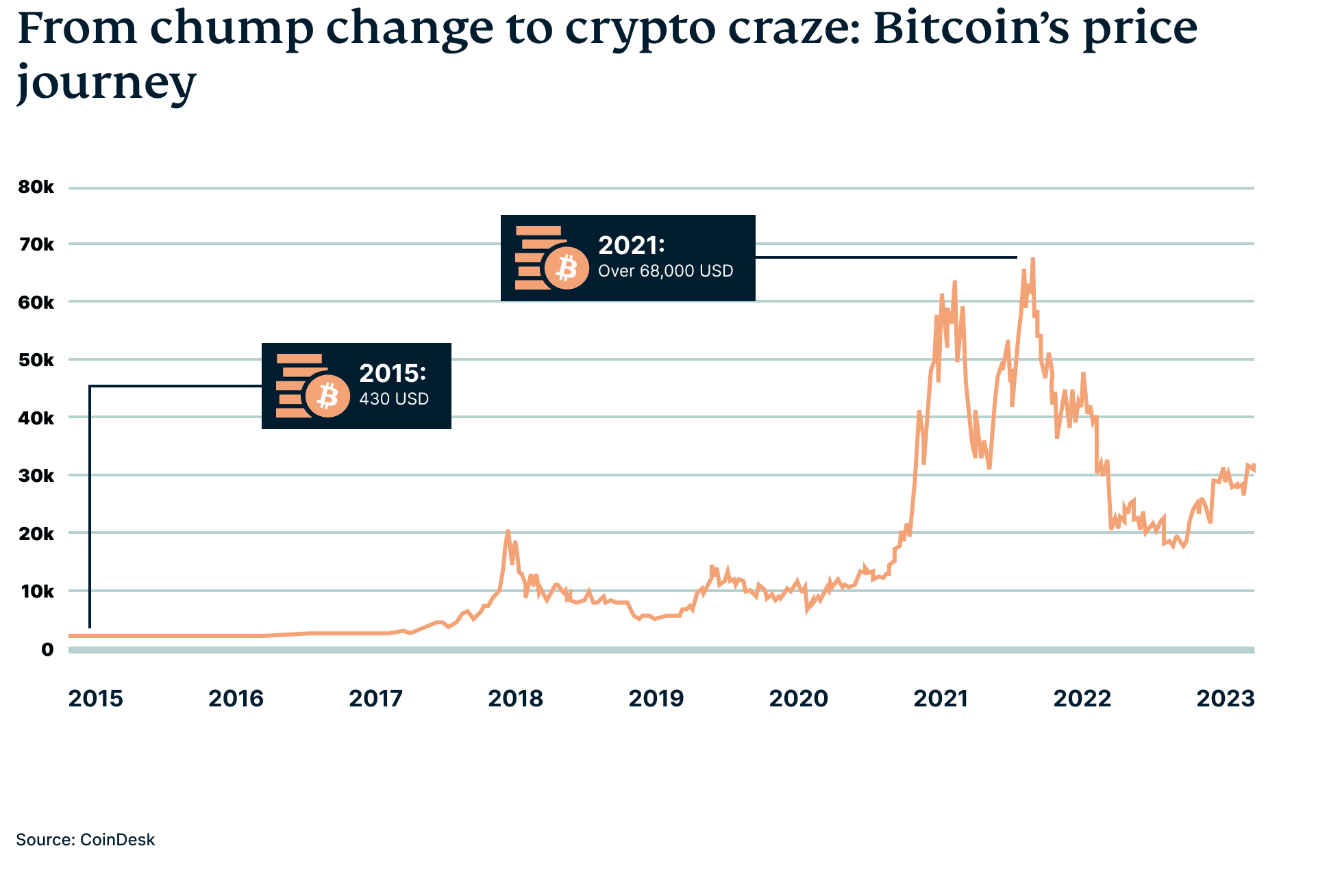 Bitcoin-grafik 1